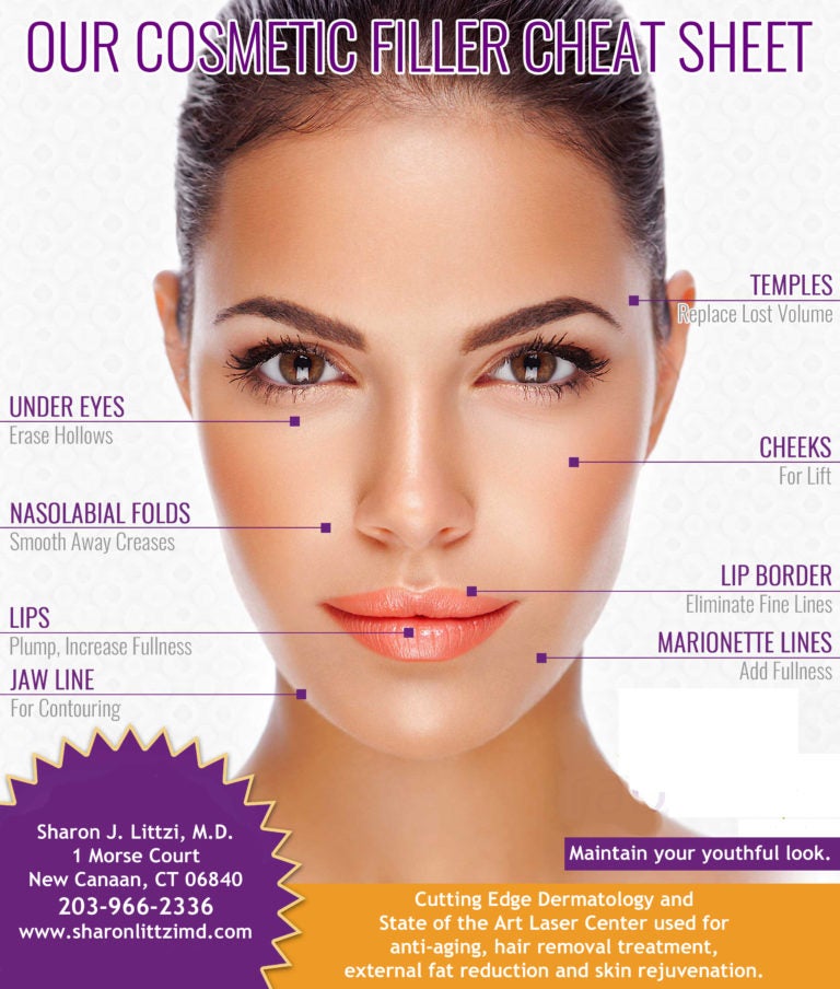 Laser & Cosmetic Dermatology in New Canaan, CT Dr. Sharon Littzi
